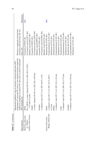 40 P.C. Veggi et al.
Plantmaterial
Operationalconditions:typeofsolvent(s),solventtofeedratio(S/F),
temperature(T),pressure(P),time(t),rawmaterialmoisturecontent(h),
rotation(r),frequency(f),power(Pw),ﬂowrate(v),powertofeedratio
(P/F),humidity(h)
Bioactivecompoundextractedand
extractionyield(drybasis,db;wet
basis,wb)References
(Melilotusofﬁcinalis
(L.)Pallas)
(yellowsweetclover)
MAE:Coumarin(0.3978%db)[83]
Pw=100W;s=water:ethanol(50:50v/v);S/F=20;T=50C;
t=5min×2cycles
O-Coumaricacid(0.1257%dba
)
Meliloticacid(0.9052%dba
)
USAE:Coumarin(0.3569%dba
)
s=water:ethanol(50:50v/v);S/F=20;t=60minO-Coumaricacid(0.1269%dba
)
Meliloticacid(0.8092%dba
)
Soxhlet:Coumarin(0.2156%dba
)
s=ethanol:water(95:5v/v);S/F=16.67;t=8hO-Coumaricacid(0.0708%dba
)
Meliloticacid(0.6314%dba
)
Salviamiltiorrhiza
Bunge.(driedroot)
MAE:TanshinoneIIA(0.29%dba
)[84]
s=ethanol:water(95:5v/v);S/F=10;T=80C;Cryptotanshinone(0.23%dba
)
t=2minTanshinoneI(0.11%dba
)
Reﬂux:TanshinoneIIA(0.25%dba
)
s=ethanol:water(95:5v/v);S/F=10;t=45minCryptotanshinone(0.24%dba
)
TanshinoneI(0.11%dba
)
UAE:TanshinoneIIA(0.28%dba
)
s=ethanol:water(95:5v/v);S/F=10;t=75minCryptotanshinone(0.25%dba
)
TanshinoneI(0.10%dba
)
Soxhlet:TanshinoneIIA(0.33%dba
)
s=ethanol:water(95:5v/v);S/F=10;t=95minCryptotanshinone(0.25%dba
)
TanshinoneI(0.12%dba
)
Table2.3(continued)
 