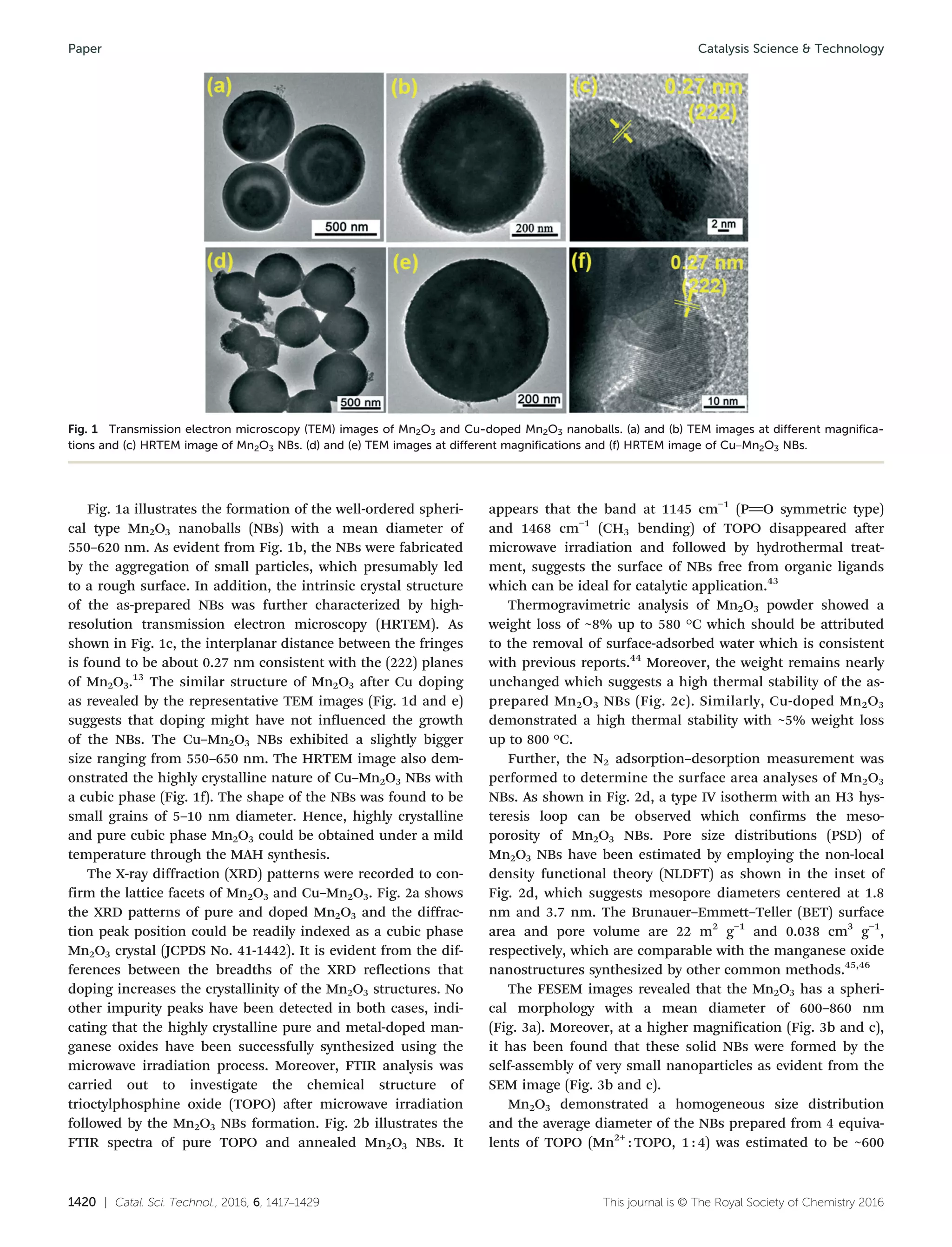 1420 | Catal. Sci. Technol., 2016, 6, 1417–1429 This journal is © The Royal Society of Chemistry 2016
Fig. 1a illustrates the formation of the well-ordered spheri-
cal type Mn2O3 nanoballs (NBs) with a mean diameter of
550–620 nm. As evident from Fig. 1b, the NBs were fabricated
by the aggregation of small particles, which presumably led
to a rough surface. In addition, the intrinsic crystal structure
of the as-prepared NBs was further characterized by high-
resolution transmission electron microscopy (HRTEM). As
shown in Fig. 1c, the interplanar distance between the fringes
is found to be about 0.27 nm consistent with the (222) planes
of Mn2O3.13
The similar structure of Mn2O3 after Cu doping
as revealed by the representative TEM images (Fig. 1d and e)
suggests that doping might have not influenced the growth
of the NBs. The Cu–Mn2O3 NBs exhibited a slightly bigger
size ranging from 550–650 nm. The HRTEM image also dem-
onstrated the highly crystalline nature of Cu–Mn2O3 NBs with
a cubic phase (Fig. 1f). The shape of the NBs was found to be
small grains of 5–10 nm diameter. Hence, highly crystalline
and pure cubic phase Mn2O3 could be obtained under a mild
temperature through the MAH synthesis.
The X-ray diffraction (XRD) patterns were recorded to con-
firm the lattice facets of Mn2O3 and Cu–Mn2O3. Fig. 2a shows
the XRD patterns of pure and doped Mn2O3 and the diffrac-
tion peak position could be readily indexed as a cubic phase
Mn2O3 crystal (JCPDS No. 41-1442). It is evident from the dif-
ferences between the breadths of the XRD reflections that
doping increases the crystallinity of the Mn2O3 structures. No
other impurity peaks have been detected in both cases, indi-
cating that the highly crystalline pure and metal-doped man-
ganese oxides have been successfully synthesized using the
microwave irradiation process. Moreover, FTIR analysis was
carried out to investigate the chemical structure of
trioctylphosphine oxide (TOPO) after microwave irradiation
followed by the Mn2O3 NBs formation. Fig. 2b illustrates the
FTIR spectra of pure TOPO and annealed Mn2O3 NBs. It
appears that the band at 1145 cm−1
(PO symmetric type)
and 1468 cm−1
(CH3 bending) of TOPO disappeared after
microwave irradiation and followed by hydrothermal treat-
ment, suggests the surface of NBs free from organic ligands
which can be ideal for catalytic application.43
Thermogravimetric analysis of Mn2O3 powder showed a
weight loss of ~8% up to 580 °C which should be attributed
to the removal of surface-adsorbed water which is consistent
with previous reports.44
Moreover, the weight remains nearly
unchanged which suggests a high thermal stability of the as-
prepared Mn2O3 NBs (Fig. 2c). Similarly, Cu-doped Mn2O3
demonstrated a high thermal stability with ~5% weight loss
up to 800 °C.
Further, the N2 adsorption–desorption measurement was
performed to determine the surface area analyses of Mn2O3
NBs. As shown in Fig. 2d, a type IV isotherm with an H3 hys-
teresis loop can be observed which confirms the meso-
porosity of Mn2O3 NBs. Pore size distributions (PSD) of
Mn2O3 NBs have been estimated by employing the non-local
density functional theory (NLDFT) as shown in the inset of
Fig. 2d, which suggests mesopore diameters centered at 1.8
nm and 3.7 nm. The Brunauer–Emmett–Teller (BET) surface
area and pore volume are 22 m2
g−1
and 0.038 cm3
g−1
,
respectively, which are comparable with the manganese oxide
nanostructures synthesized by other common methods.45,46
The FESEM images revealed that the Mn2O3 has a spheri-
cal morphology with a mean diameter of 600–860 nm
(Fig. 3a). Moreover, at a higher magnification (Fig. 3b and c),
it has been found that these solid NBs were formed by the
self-assembly of very small nanoparticles as evident from the
SEM image (Fig. 3b and c).
Mn2O3 demonstrated a homogeneous size distribution
and the average diameter of the NBs prepared from 4 equiva-
lents of TOPO (Mn2+
: TOPO, 1 : 4) was estimated to be ~600
Fig. 1 Transmission electron microscopy (TEM) images of Mn2O3 and Cu-doped Mn2O3 nanoballs. (a) and (b) TEM images at different magnifica-
tions and (c) HRTEM image of Mn2O3 NBs. (d) and (e) TEM images at different magnifications and (f) HRTEM image of Cu–Mn2O3 NBs.
Catalysis Science & TechnologyPaper
 