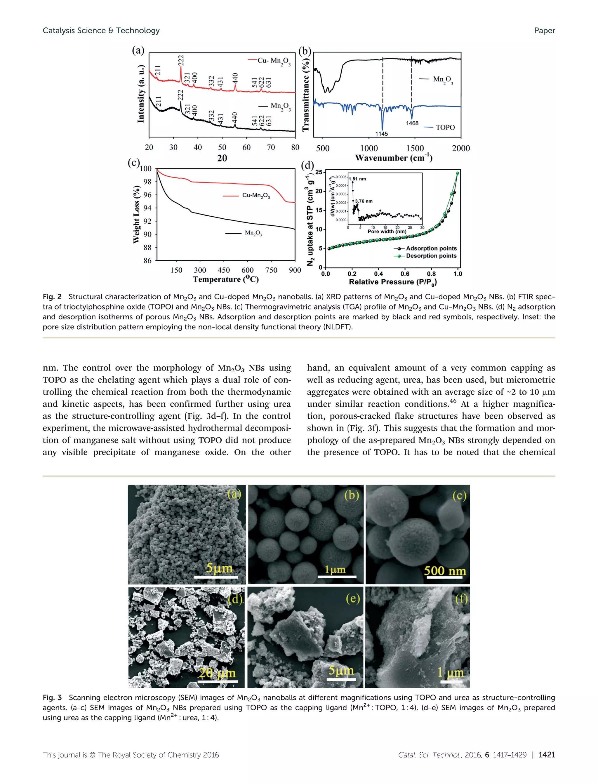 Catal. Sci. Technol., 2016, 6, 1417–1429 | 1421This journal is © The Royal Society of Chemistry 2016
nm. The control over the morphology of Mn2O3 NBs using
TOPO as the chelating agent which plays a dual role of con-
trolling the chemical reaction from both the thermodynamic
and kinetic aspects, has been confirmed further using urea
as the structure-controlling agent (Fig. 3d–f). In the control
experiment, the microwave-assisted hydrothermal decomposi-
tion of manganese salt without using TOPO did not produce
any visible precipitate of manganese oxide. On the other
hand, an equivalent amount of a very common capping as
well as reducing agent, urea, has been used, but micrometric
aggregates were obtained with an average size of ~2 to 10 μm
under similar reaction conditions.46
At a higher magnifica-
tion, porous-cracked flake structures have been observed as
shown in (Fig. 3f). This suggests that the formation and mor-
phology of the as-prepared Mn2O3 NBs strongly depended on
the presence of TOPO. It has to be noted that the chemical
Fig. 2 Structural characterization of Mn2O3 and Cu-doped Mn2O3 nanoballs. (a) XRD patterns of Mn2O3 and Cu-doped Mn2O3 NBs. (b) FTIR spec-
tra of trioctylphosphine oxide (TOPO) and Mn2O3 NBs. (c) Thermogravimetric analysis (TGA) profile of Mn2O3 and Cu–Mn2O3 NBs. (d) N2 adsorption
and desorption isotherms of porous Mn2O3 NBs. Adsorption and desorption points are marked by black and red symbols, respectively. Inset: the
pore size distribution pattern employing the non-local density functional theory (NLDFT).
Fig. 3 Scanning electron microscopy (SEM) images of Mn2O3 nanoballs at different magnifications using TOPO and urea as structure-controlling
agents. (a–c) SEM images of Mn2O3 NBs prepared using TOPO as the capping ligand (Mn2+
: TOPO, 1 : 4). (d–e) SEM images of Mn2O3 prepared
using urea as the capping ligand (Mn2+
: urea, 1 : 4).
Catalysis Science & Technology Paper
 