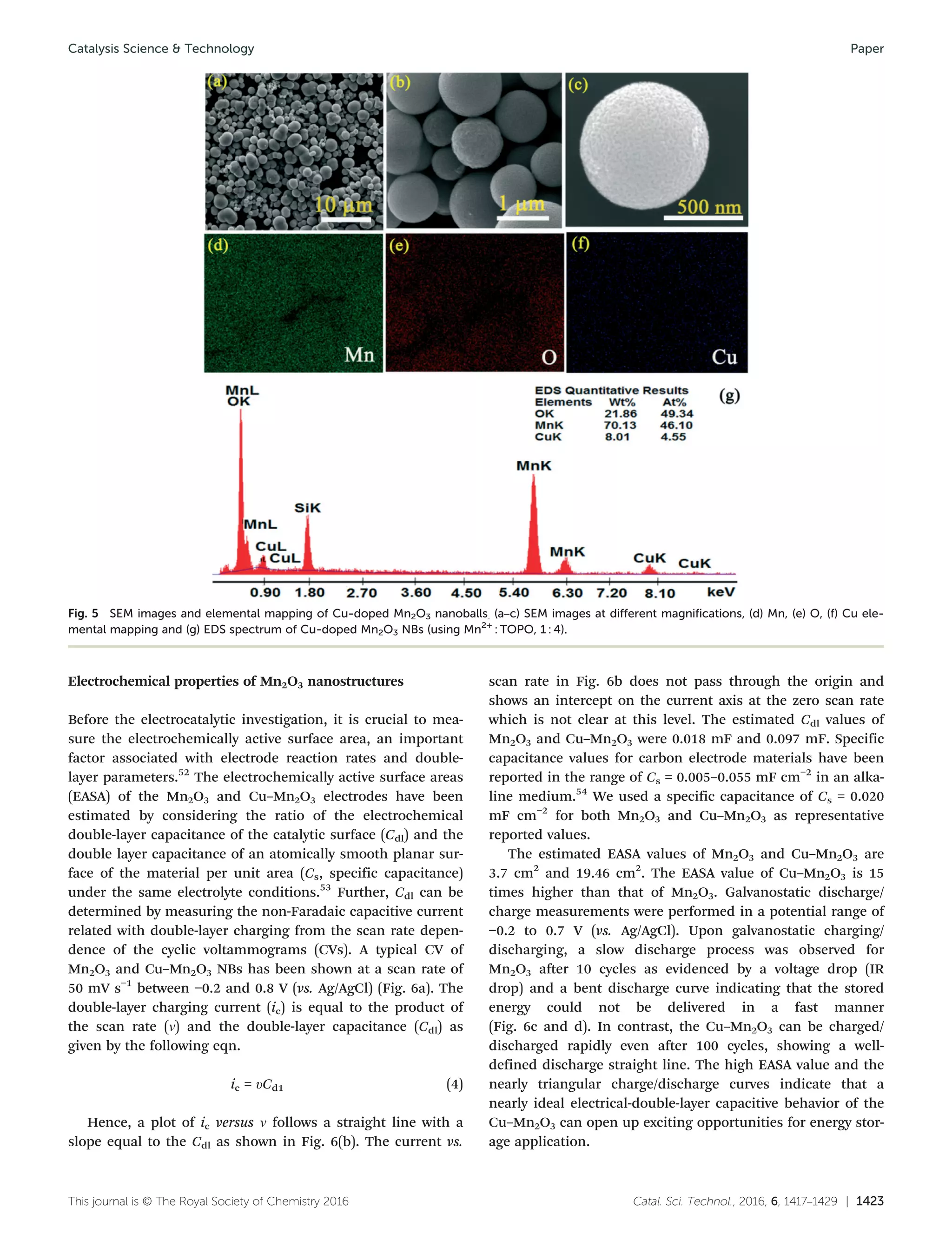 Catal. Sci. Technol., 2016, 6, 1417–1429 | 1423This journal is © The Royal Society of Chemistry 2016
Electrochemical properties of Mn2O3 nanostructures
Before the electrocatalytic investigation, it is crucial to mea-
sure the electrochemically active surface area, an important
factor associated with electrode reaction rates and double-
layer parameters.52
The electrochemically active surface areas
(EASA) of the Mn2O3 and Cu–Mn2O3 electrodes have been
estimated by considering the ratio of the electrochemical
double-layer capacitance of the catalytic surface (Cdl) and the
double layer capacitance of an atomically smooth planar sur-
face of the material per unit area (Cs, specific capacitance)
under the same electrolyte conditions.53
Further, Cdl can be
determined by measuring the non-Faradaic capacitive current
related with double-layer charging from the scan rate depen-
dence of the cyclic voltammograms (CVs). A typical CV of
Mn2O3 and Cu–Mn2O3 NBs has been shown at a scan rate of
50 mV s−1
between −0.2 and 0.8 V (vs. Ag/AgCl) (Fig. 6a). The
double-layer charging current (ic) is equal to the product of
the scan rate (ν) and the double-layer capacitance (Cdl) as
given by the following eqn.
ic = υCd1 (4)
Hence, a plot of ic versus ν follows a straight line with a
slope equal to the Cdl as shown in Fig. 6(b). The current vs.
scan rate in Fig. 6b does not pass through the origin and
shows an intercept on the current axis at the zero scan rate
which is not clear at this level. The estimated Cdl values of
Mn2O3 and Cu–Mn2O3 were 0.018 mF and 0.097 mF. Specific
capacitance values for carbon electrode materials have been
reported in the range of Cs = 0.005–0.055 mF cm−2
in an alka-
line medium.54
We used a specific capacitance of Cs = 0.020
mF cm−2
for both Mn2O3 and Cu–Mn2O3 as representative
reported values.
The estimated EASA values of Mn2O3 and Cu–Mn2O3 are
3.7 cm2
and 19.46 cm2
. The EASA value of Cu–Mn2O3 is 15
times higher than that of Mn2O3. Galvanostatic discharge/
charge measurements were performed in a potential range of
−0.2 to 0.7 V (vs. Ag/AgCl). Upon galvanostatic charging/
discharging, a slow discharge process was observed for
Mn2O3 after 10 cycles as evidenced by a voltage drop (IR
drop) and a bent discharge curve indicating that the stored
energy could not be delivered in a fast manner
(Fig. 6c and d). In contrast, the Cu–Mn2O3 can be charged/
discharged rapidly even after 100 cycles, showing a well-
defined discharge straight line. The high EASA value and the
nearly triangular charge/discharge curves indicate that a
nearly ideal electrical-double-layer capacitive behavior of the
Cu–Mn2O3 can open up exciting opportunities for energy stor-
age application.
Fig. 5 SEM images and elemental mapping of Cu-doped Mn2O3 nanoballs. (a–c) SEM images at different magnifications, (d) Mn, (e) O, (f) Cu ele-
mental mapping and (g) EDS spectrum of Cu-doped Mn2O3 NBs (using Mn2+
: TOPO, 1 : 4).
Catalysis Science & Technology Paper
 