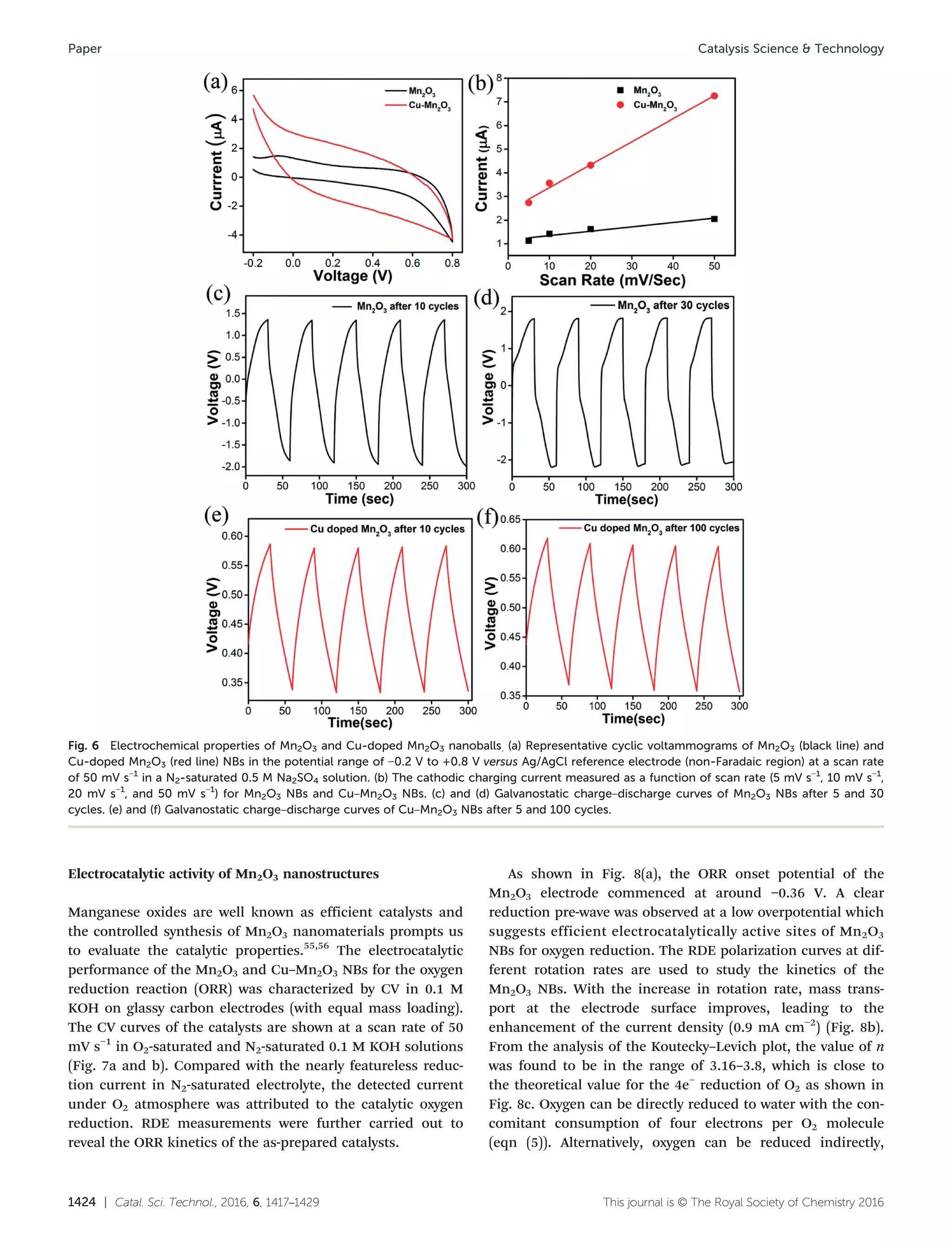1424 | Catal. Sci. Technol., 2016, 6, 1417–1429 This journal is © The Royal Society of Chemistry 2016
Electrocatalytic activity of Mn2O3 nanostructures
Manganese oxides are well known as efficient catalysts and
the controlled synthesis of Mn2O3 nanomaterials prompts us
to evaluate the catalytic properties.55,56
The electrocatalytic
performance of the Mn2O3 and Cu–Mn2O3 NBs for the oxygen
reduction reaction (ORR) was characterized by CV in 0.1 M
KOH on glassy carbon electrodes (with equal mass loading).
The CV curves of the catalysts are shown at a scan rate of 50
mV s−1
in O2-saturated and N2-saturated 0.1 M KOH solutions
(Fig. 7a and b). Compared with the nearly featureless reduc-
tion current in N2-saturated electrolyte, the detected current
under O2 atmosphere was attributed to the catalytic oxygen
reduction. RDE measurements were further carried out to
reveal the ORR kinetics of the as-prepared catalysts.
As shown in Fig. 8(a), the ORR onset potential of the
Mn2O3 electrode commenced at around −0.36 V. A clear
reduction pre-wave was observed at a low overpotential which
suggests efficient electrocatalytically active sites of Mn2O3
NBs for oxygen reduction. The RDE polarization curves at dif-
ferent rotation rates are used to study the kinetics of the
Mn2O3 NBs. With the increase in rotation rate, mass trans-
port at the electrode surface improves, leading to the
enhancement of the current density (0.9 mA cm−2
) (Fig. 8b).
From the analysis of the Koutecky–Levich plot, the value of n
was found to be in the range of 3.16–3.8, which is close to
the theoretical value for the 4e−
reduction of O2 as shown in
Fig. 8c. Oxygen can be directly reduced to water with the con-
comitant consumption of four electrons per O2 molecule
(eqn (5)). Alternatively, oxygen can be reduced indirectly,
Fig. 6 Electrochemical properties of Mn2O3 and Cu-doped Mn2O3 nanoballs. (a) Representative cyclic voltammograms of Mn2O3 (black line) and
Cu-doped Mn2O3 (red line) NBs in the potential range of −0.2 V to +0.8 V versus Ag/AgCl reference electrode (non-Faradaic region) at a scan rate
of 50 mV s−1
in a N2-saturated 0.5 M Na2SO4 solution. (b) The cathodic charging current measured as a function of scan rate (5 mV s−1
, 10 mV s−1
,
20 mV s−1
, and 50 mV s−1
) for Mn2O3 NBs and Cu–Mn2O3 NBs. (c) and (d) Galvanostatic charge–discharge curves of Mn2O3 NBs after 5 and 30
cycles. (e) and (f) Galvanostatic charge–discharge curves of Cu–Mn2O3 NBs after 5 and 100 cycles.
Catalysis Science & TechnologyPaper
 