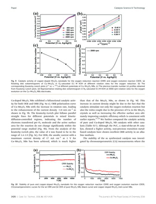Microwave assisted synthesis of porous mn 2 o 3 nanoballs as ...