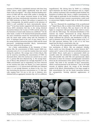 Microwave assisted synthesis of porous mn 2 o 3 nanoballs as ...
