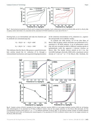 Microwave assisted synthesis of porous mn 2 o 3 nanoballs as ...