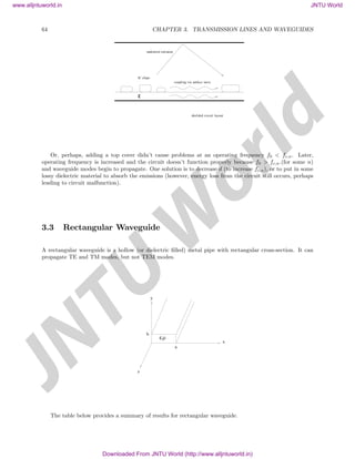 Microwave Engineering | PDF