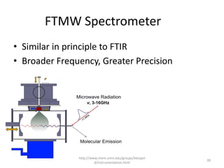 Mircrowvae Spectrometer microwave-rotational-spectroscopy-mce.pdf