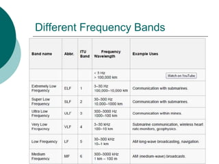 Different Frequency Bands
 