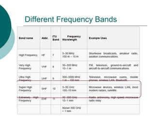 Different Frequency Bands
 