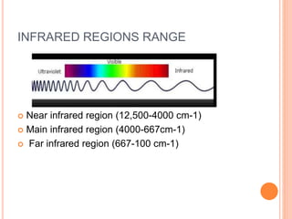 Infar Domain Microwave and infrared spectroscopy of polyatomic molecules | PPTX