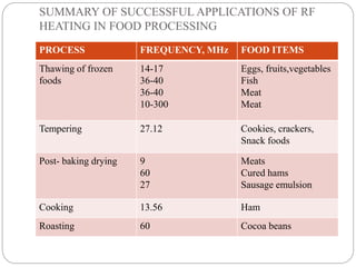 Rf Cooking MICROWAVE AND RADIOFREQUENCY PROCESSING (1).pptx