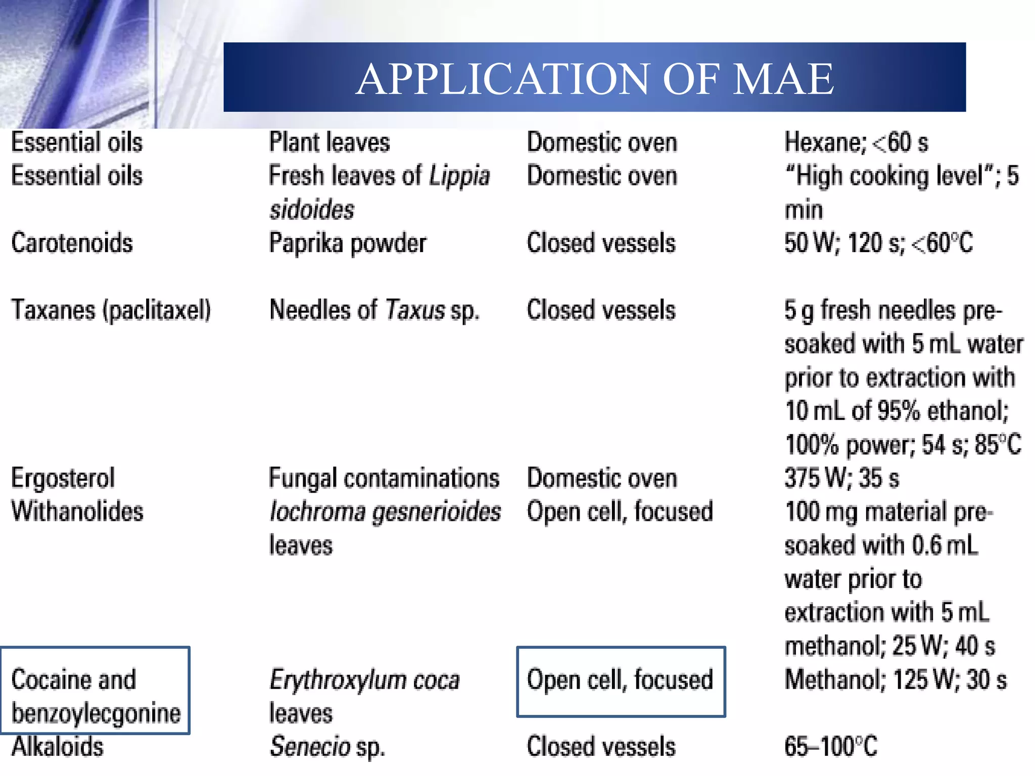 APPLICATION OF MAE 
 