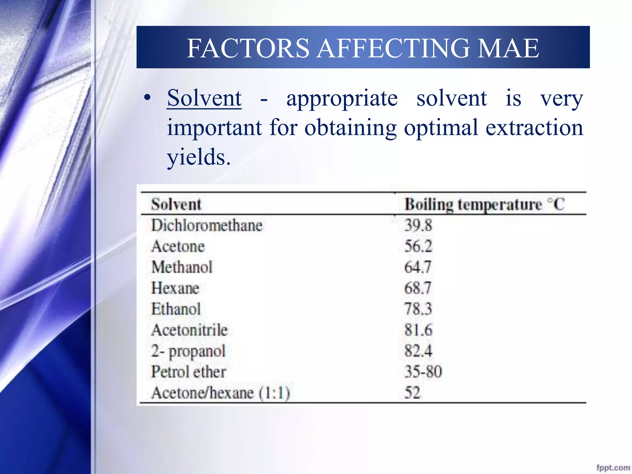 FACTORS AFFECTING MAE 
• Solvent - appropriate solvent is very 
important for obtaining optimal extraction 
yields. 
 