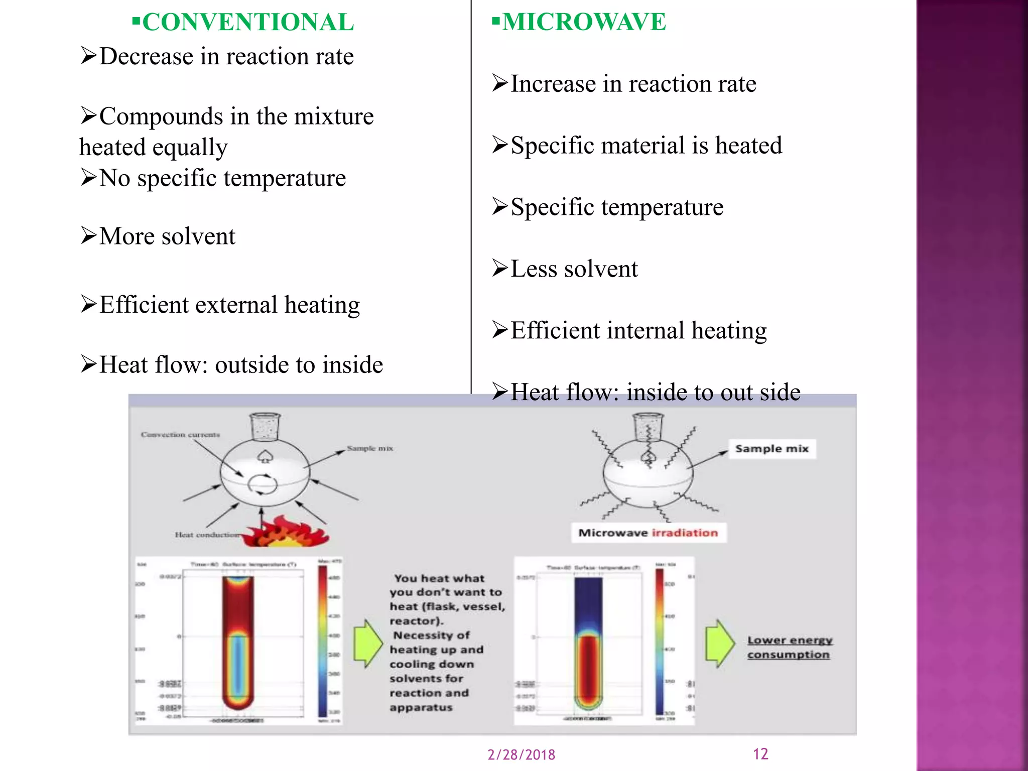 Microwave assisted organic synthesis | PPTX