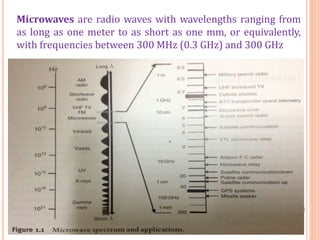 Microwaves are radio waves with wavelengths ranging from
as long as one meter to as short as one mm, or equivalently,
with...