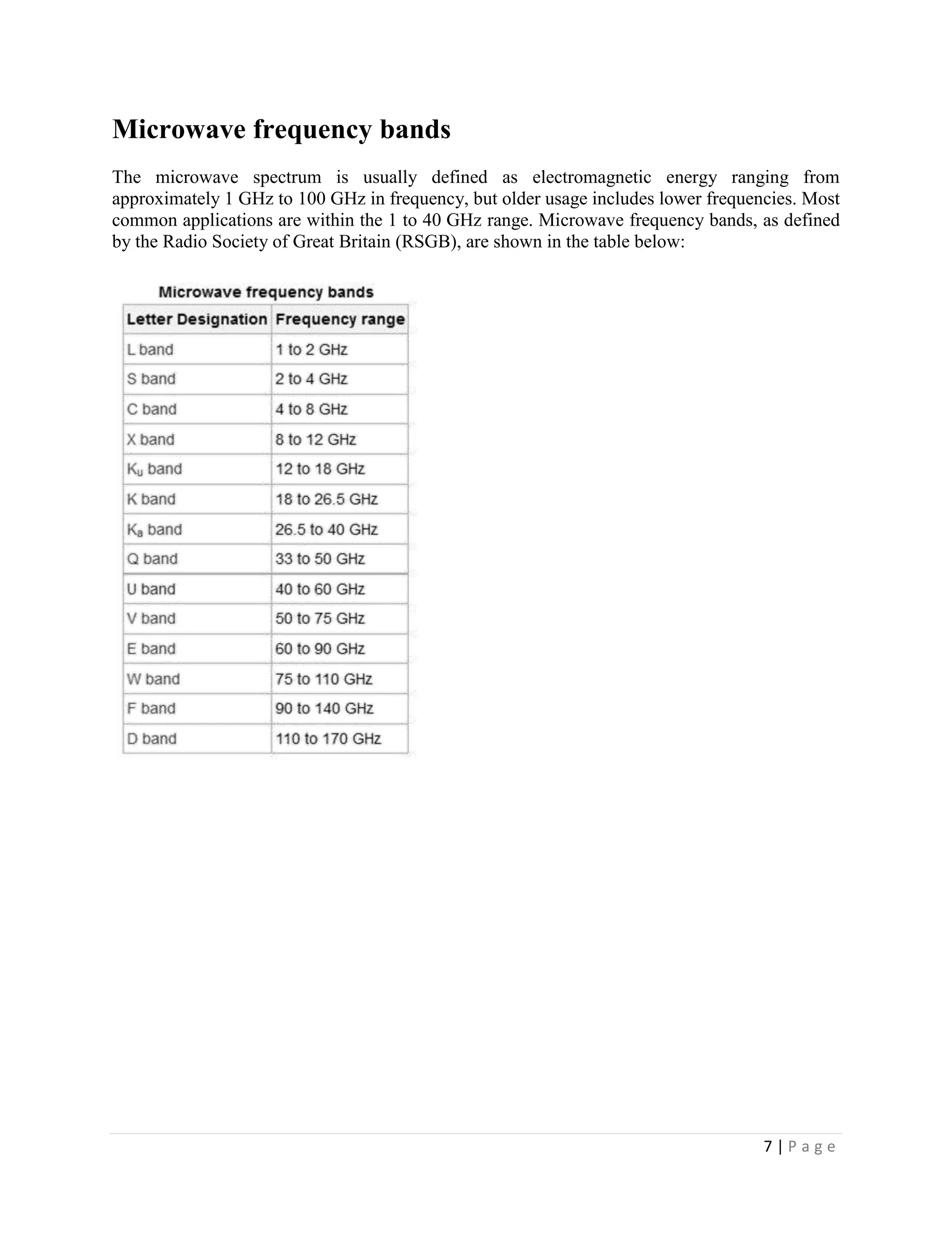 Microwave frequency bands
The microwave spectrum is usually defined as electromagnetic energy ranging from
approximately 1 GHz to 100 GHz in frequency, but older usage includes lower frequencies. Most
common applications are within the 1 to 40 GHz range. Microwave frequency bands, as defined
by the Radio Society of Great Britain (RSGB), are shown in the table below:




                                                                                   7|Page
 