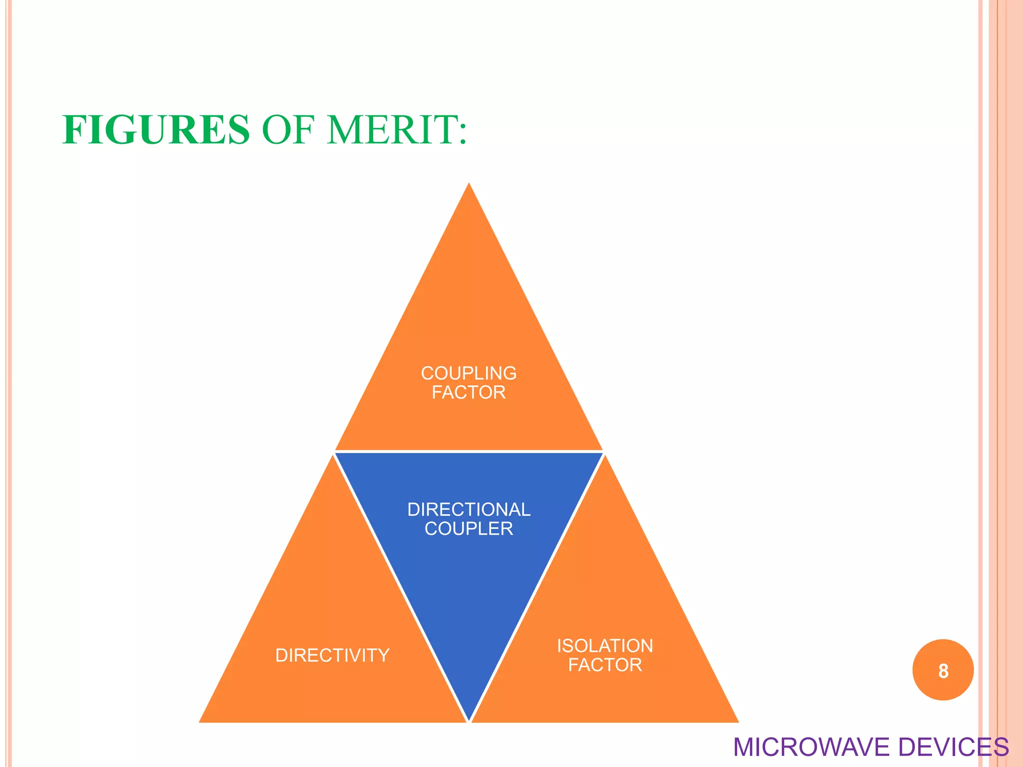 FIGURES OF MERIT:
COUPLING
FACTOR
DIRECTIVITY
DIRECTIONAL
COUPLER
ISOLATION
FACTOR 8
MICROWAVE DEVICES
 
