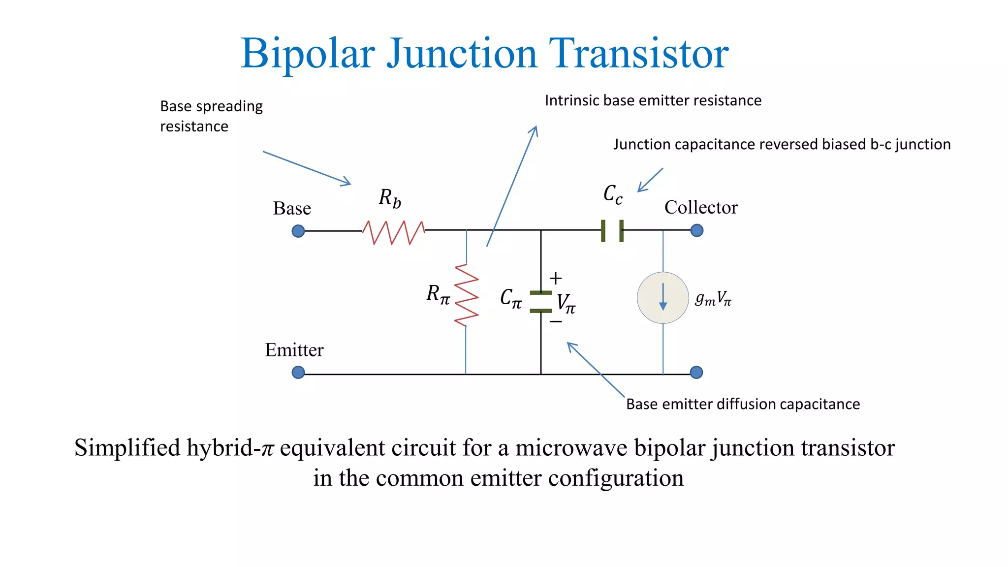 Mircowave Emitter Microwave devices | PDF