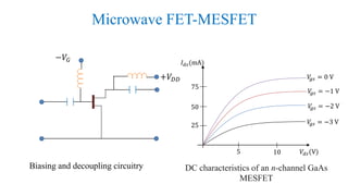 Microwave FET-MESFET
Biasing and decoupling circuitry DC characteristics of an n-channel GaAs
MESFET
𝑉𝑑𝑠(V)105
50
75
25
𝐼 𝑑𝑠(mA)
𝑉𝑔𝑠 = −3 V
𝑉𝑔𝑠 = −2 V
𝑉𝑔𝑠 = −1 V
𝑉𝑔𝑠 = 0 V+𝑉𝐷𝐷
−𝑉𝐺
 