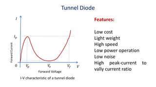 Tunnel Diode
Features:
Low cost
Light weight
High speed
Low power operation
Low noise
High peak-current to
vally current ratio
0
𝐼 𝑝
𝑉𝑝 𝑉𝑣 𝑉𝑓
𝐼
𝑉
Forward Voltage
ForwardCurrent
I-V characteristic of a tunnel diode
 