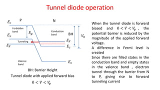 Tunnel diode operation
When the tunnel diode is forward
biased and 0 < 𝑉 < 𝑉𝑝 , the
potential barrier is reduced by the
magnitude of the applied forward
voltage.
A difference in Fermi level is
created
Since there are filled states in the
conduction band and empty states
in the valence band , electron
tunnel through the barrier from N
to P, giving rise to forward
tunneling current
𝐸 𝑣
𝐸𝑐
𝐸 𝐹
𝐸 𝑣
𝐸𝑐
𝐸 𝐹
Tunneling
𝐸𝑔
𝑉0
NP
Forbidden
band Conduction
band
Valence
band
BH
BH: Barrier Height
Tunnel diode with applied forward bias
0 < 𝑉 < 𝑉𝑝
 
