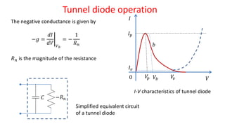 Tunnel diode operation
𝐼𝑣
𝐼 𝑝
𝐼
𝑉𝑉𝑝 𝑉𝑣0
𝑏
𝑉𝑏
The negative conductance is given by
−𝑔 = ቤ
𝑑𝐼
𝑑𝑉 𝑉 𝑏
= −
1
𝑅 𝑛
𝑅 𝑛 is the magnitude of the resistance
−𝑅 𝑛𝐶
I-V characteristics of tunnel diode
Simplified equivalent circuit
of a tunnel diode
 