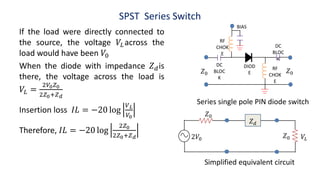 SPST Series Switch
If the load were directly connected to
the source, the voltage 𝑉𝐿 across the
load would have been 𝑉0
When the diode with impedance 𝑍 𝑑is
there, the voltage across the load is
𝑉𝐿 =
2𝑉0 𝑍0
2𝑍0+𝑍 𝑑
Insertion loss 𝐼𝐿 = −20 log
𝑉 𝐿
𝑉0
Therefore, 𝐼𝐿 = −20 log
2𝑍0
2𝑍0+𝑍 𝑑
Series single pole PIN diode switch
Simplified equivalent circuit
𝑍0
RF
CHOK
E
RF
CHOK
E
DC
BLOC
K
DC
BLOC
K
DIOD
E 𝑍0
BIAS
𝑍0
𝑍0
𝑍 𝑑
2𝑉0 𝑉𝐿
 