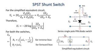 SPST Shunt Switch
For the simplified equivalent circuit,
𝑉𝐿 = 2𝑉0
𝑍 𝑑||𝑍0
𝑍0 + 𝑍 𝑑||𝑍0
= 𝑉0
2𝑍 𝑑
2𝑍 𝑑 + 𝑍0
Therefore,
𝐼𝐿 = −20 log
2𝑍 𝑑
2𝑍 𝑑 + 𝑍0
For both the switches,
𝑍 𝑑
= ൞
𝑅 𝑟 + 𝑗 𝜔𝐿𝑖 −
1
𝜔𝐶𝑗
for reverse bias
𝑅𝑓+𝑗𝜔𝐿𝑖 for forward bias
Series single pole PIN diode switch
Simplified equivalent circuit
𝑍0
RF
CHOKE DC
BLOCK
DC
BLOCK
DIODE
𝑍0
BIAS
𝑍0
𝑍0
2𝑉0 𝑉𝐿
𝑍 𝑑
 