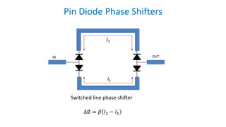 Pin Diode Phase Shifters
Switched line phase shifter
∆∅ = 𝛽 𝑙2 − 𝑙1
IN OUT
𝑙1
𝑙2
 