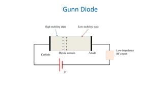 Gunn Diode
+
+
+
+
+
−
−
−
−
−
Cathode
AnodeDipole domain
High mobility state Low mobility state
Low-impedance
RF circuit
𝑉
 