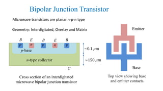 Bipolar Junction Transistor
Cross section of an interdigitated
microwave bipolar junction transistor
p-base
p p pn n
BBB EE
n-type collector
C
~0.1 𝜇m
~150 𝜇m
Base
Emitter
Top view showing base
and emitter contacts.
Microwave transistors are planar n-p-n type
Geometry: Interdigitated, Overlay and Matrix
 