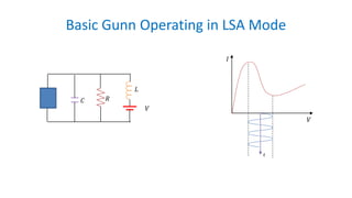 Basic Gunn Operating in LSA Mode
𝐶
𝐿
𝑅
𝑉
𝑡
𝑉
𝐼
 