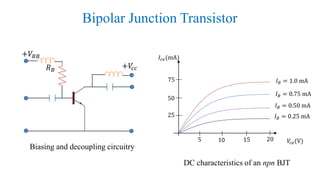 Bipolar Junction Transistor
Biasing and decoupling circuitry
+𝑉𝐵𝐵
+𝑉𝑐𝑐
DC characteristics of an npn BJT
𝑉𝑐𝑒(V)155
50
75
25
𝐼𝑐𝑒(mA)
𝐼 𝐵 = 0.25 mA
𝐼 𝐵 = 0.50 mA
𝐼 𝐵 = 0.75 mA
𝐼 𝐵 = 1.0 mA
2010
𝑅 𝐵
 