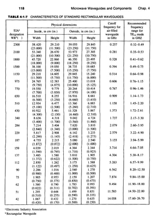 118 Microwave Waveguides and Components Chap.4
TABLE 4·1·7 CHARACTERISTICS OF STANDARD RECTANGULAR WAVEGUIDES
Physical dimensions
EIA" Inside, in em (in.) Outside, in em (in.)
designation
WRb( ) Width
2300 58.420
(23.000)
2100 53.340
(21.000)
1800 45.720
(18.000)
1500 38.100
(15.000)
1150 29.210
(11.500)
975 24.765
(9.750)
770 19.550
(7.700)
650 16.510
(6.500)
510 12.954
(5.100)
430 10.922
(4.300)
340 8.636
(3.400)
284 7.214
(2.840)
229 5.817
(2.290)
187 4.755
(1.872)
!59 4.039
(1.590)
137 3.485
(1.372)
112 2.850
(1.122)
90 2.286
(0.900)
75 1.905
(0.750)
62 1.580
(0.622)
51 1.295
(0.510)
42 1.067
(0.420)
•Electronic Industry Association
b Rectangular Waveguide
Height
29.210
(11.500)
26.670
(10.500)
22.860
(9.000)
19.050
(7.500)
14.605
(5.750)
12.383
(4.875)
9.779
(3.850)
8.255
(3.250)
6.477
(2.500)
5.461
(2.150)
4.318
(1.700)
3.404
(1.340)
2.908
(1.145)
2.215
(0.872)
2.019
(0.795)
1.580
(0.622)
1.262
(0.497)
1.016
(0.400)
0.953
(0.375)
0.790
(0.311)
0.648
(0.255)
0.432
(0.170)
Width Height
59.055 29.845
(23.250) (11.750)
53.973 27.305
(21.250) (10.750)
46.350 23.495
(18.250) (9.250)
38.735 19.685
(15.250) (7.750)
29.845 15.240
(11.750) (6.000)
25.400 13.018
(10.000) (5.125)
20.244 10.414
(7.970) (4.100)
16.916 8.661
(6.660) (3.410)
13.360 6.883
(5.260) (2.710)
11.328 5.867
(4.460) (2.310)
9.042 4.724
(3.560) (1.860)
7.620 3.810
(3.000) (1.500)
6.142 3.233
(2.418) (1.273)
5.080 2.540
(2.000) (1.000)
4.364 2.344
(1.718) (0.923)
3.810 1.905
(1.500) (0.750)
3.175 1.588
(1.250) (0.625)
2.540 1.270
(1.000) (0.500)
2.159 1.207
(0.850) (0.475)
1.783 0.993
(0.702) (0.391)
1.499 0.851
(0.590) (0.335)
1.270 0.635
(0.500) (0.250)
Cutoff
frequency for
air-filled
waveguide
in GHz
0.257
0.281
0.328
0.394
0.514
0.606
0.767
0.909
1.158
1.373
1.737
2.079
2.579
3.155
3.714
4.304
5.263
6.562
7.874
9.494
11.583
14.058
Recommended
frequency
range for
TE10 mode
inGHZ
0.32-0.49
0.35--0.53
0.41-0.62
0.49-0.75
0.64-0.98
0.76--1.15
0.96--1.46
1.14-1.73
1.45--2.20
1.72-2.61
2.17-3.30
2.60--3.95
3.22-4.90
3.94-5.99
4.64-7.05
5.38-8.17
6.57-9.99
8.20--12.50
9.84-15.00
11.90-18.00
14.50--22.00
17.60--26.70
 