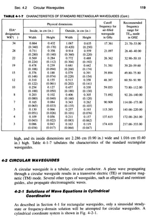 Sec. 4.2 Circular Waveguides 119
TABLE 4·1·7 CHARACTERISTICS OF STANDARD RECTANGULAR WAVEGUIDES (Cont.)
Physical dimensions Cutoff Recommended
frequency for frequency
EIA" Inside, in em (in.) Outside, in em (in.) air-filled range for
designation waveguide TE10 mode
WRh( ) Width Height Width Height inGHz inGHZ
34 0.864 0.432 1.067 0.635 17.361 21.70-33.00
(0.340) (0.170) (0.420) (0.250)
28 0.711 0.356 0.914 0.559 21.097 26.40-40.00
(0.280) (0.140) (0.360) (0.220)
22 0.569 0.284 0.772 0.488 26.362 32.90-50.10
(0.224) (0.112) (0.304) (0.192)
19 0.478 0.239 0.681 0.442 31.381 39.20-59.60
(0.188) (0.094) (0.268) (0.174)
15 0.376 0.188 0.579 0.391 39.894 49.80-75.80
(0.148) (0.074) (0.228) (0.154)
12 0.310 0.155 0.513 0.358 48.387 60.50-91.90
(0.122) (0.061) (0.202) (0.141)
10 0.254 0.127 0.457 0.330 59.055 73.80-112.00
(0.100) (0.050) (0.180) (0.130)
8 0.203 0.102 0.406 0.305 73.892 92.20-140.00
(0.080) (0.040) (0.160) (0.120)
7 0.165 0.084 0.343 0.262 90.909 114.00-173.00
(0.065) (0.033) (0.135) (0.103)
5 0.130 0.066 0.257 0.193 115.385 145.00-220.00
(0.051) (0.026) (0.101) (0.076)
4 0.109 0.056 0.211 0.157 137.615 172.00-261.00
(0.043) (0.022) (0.083) (0.062)
3 0.086 0.043 0.163 0.119 174.419 217.00-333.00
(0.034) (0.017) (0.064) (0.047)
high, and its inside dimensions are 2.286 em (0.90 in.) wide and 1.016 em (0.40
in.) high. Table 4-1-7 tabulates the characteristics of the standard rectangular
waveguides.
4·2 CIRCULAR WAVEGUIDES
A circular waveguide is a tubular, circular conductor. A plane wave propagating
through a circular waveguide results in a transverse electric (TE) or transerse mag-
netic (TM) mode. Several other types of waveguides, such as elliptical and reentrant
guides, also propagate electromagnetic waves.
4·2·1 Solutions of Wave Equations in Cylindrical
Coordinates
As described in Section 4-1 for rectangular waveguides, only a sinusoidal steady-
state or frequency-domain solution will be attempted for circular waveguides. A
cylindrical coordinate system is shown in Fig. 4-2-1.
 