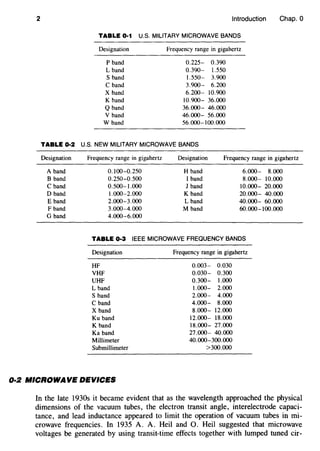 2 Introduction Chap. 0
TABLE 0·1 U.S. MILITARY MICROWAVE BANDS
Designation Frequency range in gigahertz
P band 0.225- 0.390
L band 0.390- 1.550
S band 1.550- 3.900
C band 3.900- 6.200
X band 6.200- 10.900
K band 10.900- 36.000
Q band 36.000- 46.000
V band 46.000- 56.000
W band 56.000-100.000
TABLE 0·2 U.S. NEW MILITARY MICROWAVE BANDS
Designation
A band
B band
C band
D band
E band
F band
G band
Frequency range in gigahertz
0.100-0.250
0.250-0.500
0.500-1.000
1.000-2.000
2.000-3.000
3.000-4.000
4.000-6.000
Designation
H band
I band
J band
K band
L band
M band
Frequency range in gigahertz
6.000- 8.000
8.000- 10.000
10.000- 20.000
20.000- 40.000
40.000- 60.000
60.000-100.000
TABLE 0·3 IEEE MICROWAVE FREQUENCY BANDS
Designation
HF
VHF
UHF
L band
S band
C band
X band
Ku band
K band
Ka band
Millimeter
Submillimeter
Frequency range in gigahertz
0.003- 0.030
0.030- 0.300
0.300- 1.000
1.000- 2.000
2.000- 4.000
4.000- 8.000
8.000- 12.000
12.000- 18.000
18.000- 27.000
27.000- 40.000
40.000-300.000
>300.000
0·2 MICROWAVE DEVICES
In the late 1930s it became evident that as the wavelength approached the physical
dimensions of the vacuum tubes, the electron transit angle, interelectrode capaci-
tance, and lead inductance appeared to limit the operation of vacuum tubes in mi-
crowave frequencies. In 1935 A. A. Heil and 0. Heil suggested that microwave
voltages be generated by using transit-time effects together with lumped tuned cir-
 