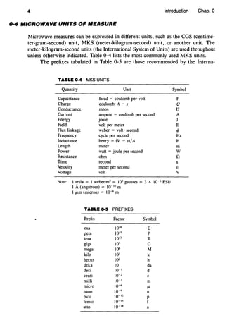 4 Introduction Chap. 0
0·4 MICROWAVE UNITS OF MEASURE
Microwave measures can be expressed in different units, such as the CGS (centime-
ter-gram-second) unit, MKS (meter-kilogram-second) unit, or another unit. The
meter-kilogrmn-second units (the International System of Units) are used throughout
unless otherwise indicated. Table 0-4 lists the most commonly used MKS units.
The prefixes tabulated in Table 0-5 are those recommended by the Interna-
TABLE 0·4 MKS UNITS
Quantity
Capacitance
Charge
Conductance
Current
Energy
Field
Flux linkage
Frequency
Inductance
Length
Power
Resistance
Time
Velocity
Voltage
Unit
farad = coulomb per volt
coulomb: A - s
mhos
ampere = coulomb per second
joule
volt per meter
weber = volt · second
cycle per second
henry = (V - s)/A
meter
watt = joule per second
ohm
second
meter per second
volt
Note: I tesla = I weber/m2 = 104 gausses = 3 x 10-6 ESU
I A (angstrom) = 10-IO m
I JJ-m (micron) = 10-6 m
TABLE 0.5 PREFIXES
Prefix Factor Symbol
exa 1018 E
peta 10" p
tera 1012 T
giga w• G
mega J06 M
kilo J03 k
hecto J02 h
deka 10 da
deci w-1 d
centi w-2 c
milli w-3 m
micro w-o P-
nano w-• n
pico 10-12 p
femto w-" f
atto 10-1• a
Symbol
F
Q
u
A
J
E
t/1
Hz
H
m
w
n
v
v
 