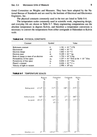 Sec. 0.4 Microwave Units of Measure 5
tiona! Committee on Weights and Measures. They have been adopted by the Na-
tional Bureau of Standards and are used by the Institute of Electrical and Electronics
Engineers, Inc.
The physical constants commonly used in the text are listed in Table 0-6.
The temperature scales commonly used in scientific work, engineering design,
and everyday life are shown in Table 0-7. Many engineering computations use the
absolute temperature in degrees Kelvin, and therefore a temperature conversion is
necessary to convert the temperatures from either centigrade or Fahrenheit to Kelvin
scale.
TABLE 0·6 PHYSICAL CONSTANTS
Constant
Boltzmann constant
Electronvolt
Electron charge
Electron mass
Ratio of charge to mass of an electron
Permeability of free space
Permittivity of free space
Planck's constant
Velocity of light in vacuum
TABLE 0·7 TEMPERATURE SCALES
Rankine
OR
Boiling point 671.4°
Ambient point 540°
Ice point 491.4°
Absolute lcro
Symbol Value
k 1.381 X 10~23 J/oK
eV 1.602 X 10~)9 J
q 1.602 X 10~ 19 c
m 9.109 X 10~ 31
kg
elm 1.759 X 1011 C/kg
f.Lo 1.257 X 10~6
H/m or 47T X
Eo 8.854 X 10~ 12
F/m
h 6.626 X 10~34J·s
c 2.998 X 108
m/s
Fahrenheit
OF
Centigrade
0('
Kelvin
OK
100° 373°
27° 300°
273°
-459.4° -273°
10~ 7
H/m
 