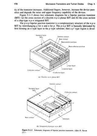 172 Microwave Transistors and Tunnel Diodes Chap. 5
ity of the transistor increases. Additional fingers, however, increase the device para-
sitics and degrade the noise and upper frequency capability of the devices.
Figure 5-1-3 shows two schematic diagrams for a bipolar junction transistor
(BJT): (a) the cross section of a discrete n-p-n planar BJT and (b) the cross section
of a chip-type n-p-n integrated BJT.
The p-n-p bipolar junction transistor is a complementary structure of the n-p-n
BJT by interchanging p for n and n for p. The p-n-p BJT is basically fabricated by
first forming ann-type layer in the p-type substrate; then ap+-type region is devel-
Insulator layer
Si02
Emitter contact
Base-collector junction
Collector contact
n·emitter layer
n-collector layer
(a) Discrete n-p-n planar BJT
Insulator layer
Si02
Emitter contact
(b) Integrated chip-type 11-p-n BJT
Collector contact
11
Figure 5-1-3 Schematic diagrams of bipolar junction transistors. (After D. Navon
[2].)
 