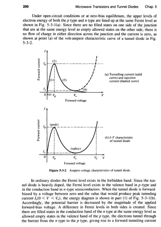 200 Microwave Transistors and Tunnel Diodes Chap. 5
Under open-circuit conditions or at zero-bias equilibrium, the upper levels of
electron energy of both the p type and n type are lined up at the same Fermi level as
shown in Fig. 5-3-l(a). Since there are no filled states on one side of the junction
that are at the same energy level as empty allowed states on the other side, there is
no flow of charge in either direction across the junction and the current is zero, as
shown at point (a) of the volt-ampere characteristic curve of a tunnel diode in Fig.
5-3-2.
I
I
(2) I
- ------------+--
/
/
I
I
I
I
I
/
.......(4)
0 (a) vp vv
Forward voltage
v
I
Forward voltage
(a) Tunnelling current (solid
curve) and injection
current (dashed curve)
(b)/-V characteristic
of tunnel diode
Figure 5-3-2 Ampere-voltage characteristics of tunnel diode.
In ordinary diodes the Fermi level exists in the forbidden band. Since the tun-
nel diode is heavily doped, the Fermi level exists in the valence band in p -type and
in the conduction band inn-type semiconductors. When the tunnel diode is forward-
biased by a voltage between zero and the value that would produce peak tunneling
current lp(O < V < Vp), the energy diagram is shown in part (1) of Fig. 5-3-l(b).
Accordingly, the potential barrier is decreased by the magnitude of the applied
forward-bias voltage. A difference in Fermi levels in both sides is created. Since
there are filled states in the conduction band of the n type at the same energy level as
allowed empty states in the valence band of the p type, the electrons tunnel through
the barrier from the n type to the p type, giving rise to a forward tunneling current
 