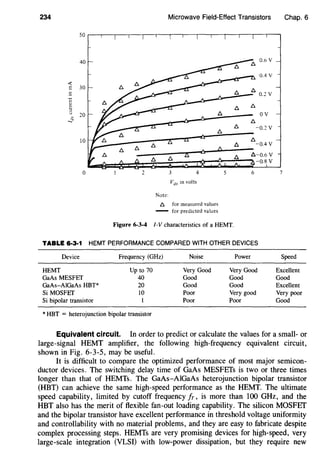 234
40
..:
E 30
E
"1::
~
u 20
..._.:;
10
0
Microwave Field-Effect Transistors
0.6 v
0.4 v
!:>. !:>.
0.2 v
!:>. !:>.
!:>. ov
!:>.
!:>. -0.2 v
!:>.
!:>.
!:>. !:>. -0.4 v
-....6
A
:zs: 6.-0.6 v
!:>. !:>. -0.8 v
2 3 4 5 6
vds in volts
Note:
!:>. for measured values
- for predicted values
Figure 6-3-4 /-V characteristics of a HEMT.
TABLE 6·3·1 HEMT PERFORMANCE COMPARED WITH OTHER DEVICES
Device Frequency (GHz) Noise Power
HEMT Up to 70 Very Good Very Good
GaAs MESFET 40 Good Good
GaAs-AlGaAs HBT* 20 Good Good
Si MOSFET 10 Poor Very good
Si bipolar transistor Poor Poor
* HBT = heterojunction bipolar transistor
Chap. 6
7
Speed
Excellent
Good
Excellent
Very poor
Good
Equivalent circuit. In order to predict or calculate the values for a small- or
large-signal HEMT amplifier, the following high-frequency equivalent circuit,
shown in Fig. 6-3-5, may be useful.
It is difficult to compare the optimized performance of most major semicon-
ductor devices. The switching delay time of GaAs MESFETs is two or three times
longer than that of HEMTs. The GaAs-AlGaAs heterojunction bipolar transistor
(HBT) can achieve the same high-speed performance as the HEMT. The ultimate
speed capability, limited by cutoff frequency fr, is more than 100 GHz, and the
HBT also has the merit of flexible fan-out loading capability. The silicon MOSFEf
and the bipolar transistor have excellent performance in threshold voltage uniformity
and controllability with no material problems, and they are easy to fabricate despite
complex processing steps. HEMTs are very promising devices for high-speed, very
large-scale integration (VLSI) with low-power dissipation, but they require new
 