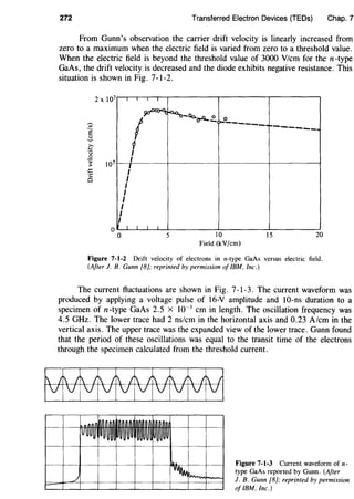272 Transferred Electron Devices (TEDs) Chap. 7
From Gunn's observation the carrier drift velocity is linearly increased from
zero to a maximum when the electric field is varied from zero to a threshold value.
When the electric field is beyond the threshold value of 3000 Vlcm for the n-type
GaAs, the drift velocity is decreased and the diode exhibits negative resistance. This
situation is shown in Fig. 7-1-2.
2 X 107
.nn-..n
~
"'
~
~
c
/>~ ~-Qo..~.2..
>-~-----
f ------
~·a
0
..., 107>
.::::
·c
0
I
I
II
I
I
I
I
I
I I
I I I
0
0 5 10 15 20
Field (kV/cm)
Figure 7-1-2 Drift velocity of electrons in n-type GaAs versus electric field.
(After 1. B. Gunn [8]; reprinted by permission of IBM, Inc.)
The current fluctuations are shown in Fig. 7-1-3. The current waveform was
produced by applying a voltage pulse of 16-V amplitude and 10-ns duration to a
specimen of n-type GaAs 2.5 x 10-3
em in length. The oscillation frequency was
4.5 GHz. The lower trace had 2 ns/cm in the horizontal axis and 0.23 A/em in the
vertical axis. The upper trace was the expanded view of the lower trace. Gunn found
that the period of these oscillations was equal to the transit time of the electrons
through the specimen calculated from the threshold current.
Figure 7-1-3 Current waveform of n-
type GaAs reported by Gunn. (After
1. B. Gunn [8]; reprinted by permission
of IBM, Inc.)
 