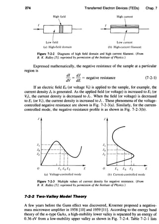 274 Transferred Electron Devices (TEDs)
High field High current
Low field Low current
(a) High-field domain (b) High-current filament
Figure 7-2-2 Diagrams of high field domain and high current filament. (From
B. K. Ridley [5]; reprinted by permission of the Institute of Physics.)
Chap. 7
Expressed mathematically, the negative resistance of the sample at a particular
region is
dl dJ . .
dV = dE = negahve resistance (7-2-1)
If an electric field Eo (or voltage Vo) is applied to the sample, for example, the
current density lois generated. As the applied field (or voltage) is increased to E2 (or
V2), the current density is decreased to J2. When the field (or voltage) is decreased
to E1 (or V1), the current density is increased to J1 . These phenomena of the voltage-
controlled negative resistance are shown in Fig. 7-2-3(a). Similarly, for the current-
controlled mode, the negative-resistance profile is as shown in Fig. 7-2-3(b).
0 El Eo E2 E
(a) Voltage-controlled mode (b) Current-controlled mode
Figure 7-2-3 Multiple values of current density for negative resistance. (From
B. K. Ridley [5]; reprinted by permission of the Institute of Physics.)
7·2·2 Two- Valley Model Theory
A few years before the Gunn effect was discovered, Kroemer proposed a negative-
mass microwave amplifier in I958 [I0] and I959 [II]. According to the energy band
theory of then-type GaAs, a high-mobility lower valley is separated by an energy of
0.36 eV from a low-mobility upper valley as shown in Fig. 7-2-4. Table 7-2-I lists
 