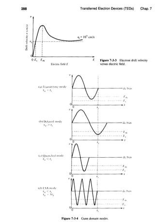 288
ll
~
§
"'c.G
0
v;>
~
Cl
Electric field E
(a) Tran,it-tilllL' mod,·
rll -= r,
(hI lklay,·d mmk
r11 > r,
( L I ()UCill'hl'll lllOLk
Tn < r,
(d I LSA llHllk
71~ < Tl
rlf -=- 3ra
v
Transferred Electron Devices (TEDs) Chap. 7
Figure 7-3-3 Electron drift velocity
versus electric field.
0~----------~----------~
0
v
v
r,
I
I
I
-----------!:til
______, __ ---- -----!:',
I
------------ F,ll
------ F,
0~0-----------+----------~
v
r,
Figure 7-3-4 Gunn domain modes.
 