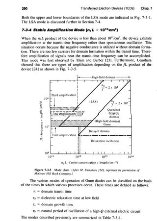 290 Transferred Electron Devices (TEDs) Chap. 7
Both the upper and lower boundaries of the LSA mode are indicated in Fig. 7-3-1.
The LSA mode is discussed further in Section 7-4.
7·3·4 Stable Amplification Mode (no L < 1012
/cm2
)
When the noL product of the device is less than about 1012
/cm2
, the device exhibits
amplification at the transit-time frequency rather than spontaneous oscillation. This
situation occurs because the negative conductance is utilized without domain forma-
tion. There are too few carriers for domain formation within the transit time. There-
fore amplification of signals near the transit-time frequency can be accomplished.
This mode was first observed by Thim and Barber [23]. Furthermore, Uenohara
showed that there are types of amplification depending on the fL product of the
device [24] as shown in Fig. 7-3-5.
"'
E
~
-=~
c
~
X
;;..
(.)
c
"::>
0"
"'...'-
I
~
JQ8
JQ6
)Qll 1QI2
Quenched
dd~'j~d
domain
Relaxation oscillation
JQ13
n0 £-Carrier concentration x length (em- 2)
JQ14
Figure 7-3-5 Mode chart. (After M. Uenohara [24]; reprinted by permission of
McGraw-Hill Book Company.)
The various modes of operation of Gunn diodes can be classified on the basis
of the times in which various processes occur. These times are defined as follows:
T, = domain transit time
Td = dielectric relaxation time at low field
TK = domain growth time
To = natural period of oscillation of a high-Q external electric circuit
The modes described previously are summarized in Table 7-3-1.
 