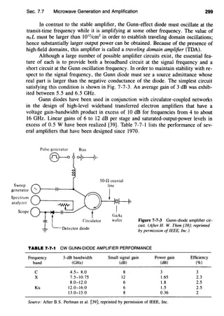 Sec. 7.7 Microwave Generation and Amplification 299
In contrast to the stable amplifier, the Gunn-effect diode must oscillate at the
transit-time frequency while it is amplifying at some other frequency. The value of
noL must be larger than 1012
/cm2
in order to establish traveling domain oscillations;
hence substantially larger output power can be obtained. Because of the presence of
high-field domains, this amplifier is called a traveling domain amplifier (TDA).
Although a large number of possible amplifier circuits exist, the essential fea-
ture of each is to provide both a broadband circuit at the signal frequency and a
short circuit at the Gunn oscillation frequency. In order to maintain stability with re-
spect to the signal frequency, the Gunn diode must see a source admittance whose
real part is larger than the negative conductance of the diode. The simplest circuit
satisfying this condition is shown in Fig. 7-7-3. An average gain of 3 dB was exhib-
ited between 5.5 and 6.5 GHz.
Gunn diodes have been used in conjunction with circulator-coupled networks
in the design of high-level wideband transferred electron amplifiers that have a
voltage gain-bandwidth product in excess of 10 dB for frequencies from 4 to about
16 GHz. Linear gains of 6 to 12 dB per stage and saturated-output-power levels in
excess of 0.5 W have been realized [39]. Table 7-7-1 lists the performance of sev-
eral amplifiers that have been designed since 1970.
Pulse generator Bias
@-a
so-n coaxial
TABLE 7·7·1
Frequency
band
c
X
Ku
Circulator Figure 7-7-3 Gunn-diode amplifier cir-
cuit. (After H. W. Thim [38}; reprinted
by permission of IEEE, Inc.)
CW GUNN-DIODE AMPLIFIER PERFORMANCE
3-dB bandwidth Small signal gain Power gain Efficiency
(GHz) (dB) (dB) (%)
4.5- 8.0 8 3 3
7.5-10.75 12 1.65 2.3
8.0-12.0 6 1.8 2.5
12.0-16.0 6 1.5 2.5
13.0-15.0 8 0.36 2
Source: After B.S. Perlman et al. [39]; reprinted by permission of IEEE, Inc.
 