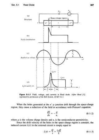 Sec. 8.1 Read Diode
(a)
Structure
+
(b)
Field distribution
(c)
Applied ac voltage
0I
I
I
I
I
I
I
I
I
I
I
I
I
I
(d) I
I
Space-charge region
/ 0 (I) and 1,. (I)
1
~--~~---L--~~----~--~--~
0
WI
Figure 8-1-3 Field, voltage, and currents in Read diode. (After Read [1];
reprinted by permission of the Bell System, AT&T Co.)
307
When the holes generated at the n+-p junction drift through the space-charge
region, they cause a reduction of the field in accordance with Poisson's equation:
dE
dx
_!!_
(8-1-2)
where p is the volume charge density and Es is the semiconductor permittivity.
Since the drift velocity of the holes in the space-charge region is constant, the
induced current l,(t) in the external circuit is simply equal to
f.(t) = ~ = v~Q (8-1-3)
 