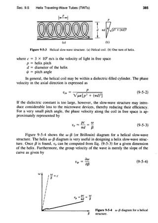 Sec. 9.5 Helix Traveling-Wave Tubes (TWTs)
Figure 9-5-3 Helical slow-wave structure. (a) Helical coil. (b) One turn of helix.
where c = 3 x 108
m/s is the velocity of light in free space
p = helix pitch
d = diameter of the helix
1/J = pitch angle
385
In general, the helical coil may be within a dielectric-filled cylinder. The phase
velocity in the axial direction is expressed as
- p
Vpe - YJLE(p 2 + (rrd)Z]
(9-5-2)
If the dielectric constant is too large, however, the slow-wave structure may intro-
duce considerable loss to the microwave devices, thereby reducing their efficiency.
For a very small pitch angle, the phase velocity along the coil in free space is ap-
proximately represented by
v = pc = ~
p 1Td f3 (9-5-3)
Figure 9-5-4 shows the w-{3 (or Brillouin) diagram for a helical slow-wave
structure. The helix w-{3 diagram is very useful in designing a helix slow-wave struc-
ture. Once f3 is found, Vp can be computed from Eq. (9-5-3) for a given dimension
of the helix. Furthermore, the group velocity of the wave is merely the slope of the
curve as given by
w
I ~=c
I 13
I
I
I
I
I
I
I
I
I
I-~-
aw
vgr = a{3 (9-5-4)
Figure 9-5-4 w-{3 diagram for a helical
(3 structure.
 