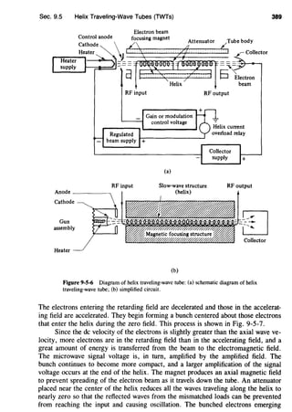 Sec. 9.5 Helix Traveling-Wave Tubes (TWTs)
Control anode
Cathode
Electron beam
focusing magnet
Attenuator Tube body
rCollector
RF input RF output
Gain or modulation
L-----1 control voltage
Regulated
beam supply +
RF input
(a)
Anode - - - - - ,
Slow-wave structure
(helix)
Cathode
Gun
assembly
Heater
(b)
Collector
supply +
RF output
Figure 9-5-6 Diagram of helix traveling-wave tube: (a) schematic diagram of helix
traveling-wave tube; (b) simplified circuit.
389
The electrons entering the retarding field are decelerated and those in the accelerat-
ing field are accelerated. They begin forming a bunch centered about those electrons
that enter the helix during the zero field. This process is shown in Fig. 9-5-7.
Since the de velocity of the electrons is slightly greater than the axial wave ve-
locity, more electrons are in the retarding field than in the accelerating field, and a
great amount of energy is transferred from the beam to the electromagnetic field.
The microwave signal voltage is, in turn, amplified by the amplified field. The
bunch continues to become more compact, and a larger amplification of the signal
voltage occurs at the end of the helix. The magnet produces an axial magnetic field
to prevent spreading of the electron beam as it travels down the tube. An attenuator
placed near the center of the helix reduces all the waves traveling along the helix to
nearly zero so that the reflected waves from the mismatched loads can be prevented
from reaching the input and causing oscillation. The bunched electrons emerging
 