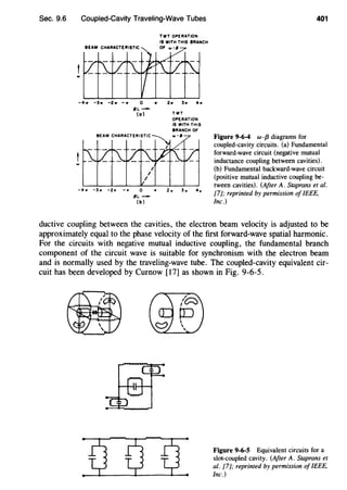 Sec. 9.6 Coupled-Cavity Traveling-Wave Tubes
TWT OPERATION
BEAM CHARACTERISTIC
-4~ -3w -2w -w 0 2r 3w 4,
.8L-
(o) TWT
BEAM CHARACTERISTIC
-4 .. -3 .. -2 .. -.. 0
.8L-
(b)
OPERATION
IS WITH THIS
BRANCH OF
401
Figure 9-6-4 w-{3 diagrams for
coupled-cavity circuits. (a) Fundamental
forward-wave circuit (negative mutual
inductance coupling between cavities).
(b) Fundamental backward-wave circuit
(positive mutual inductive coupling be-
tween cavities). (After A. Staprans et al.
[7]; reprinted by permission of IEEE,
Inc.)
ductive coupling between the cavities, the electron beam velocity is adjusted to be
approximately equal to the phase velocity of the first forward-wave spatial harmonic.
For the circuits with negative mutual inductive coupling, the fundamental branch
component of the circuit wave is suitable for synchronism with the electron beam
and is normally used by the traveling-wave tube. The coupled-cavity equivalent cir-
cuit has been developed by Curnow [17] as shown in Fig. 9-6-5.
Figure 9-6-5 Equivalent circuits for a
slot-coupled cavity. (After A. Staprans et
al. [7]; reprinted by permission of IEEE,
Inc.)
 