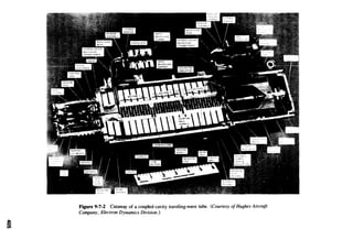 ~
Figure 9-7-2 Cutaway of a coupled-cavity traveling-wave tube. (Courtesy ofHughes Aircraft
Company, Electron Dynamics Division.)
 